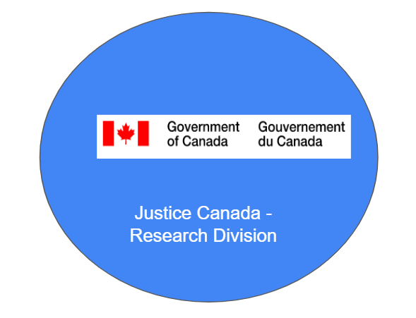 Justice Canada Research